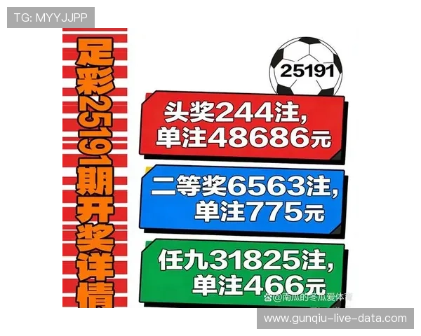 开云复盘伯明翰爆冷4点6倍 足彩头奖32注